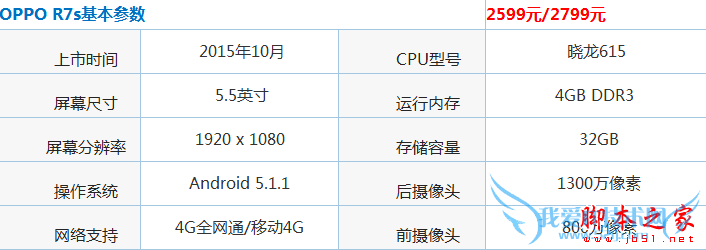 OPPO R7s和美图m4s之间的区别有哪些?