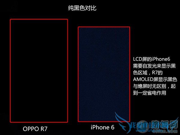 oppo r7ֻô