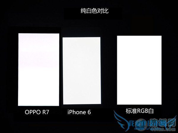 oppo r7ֻô