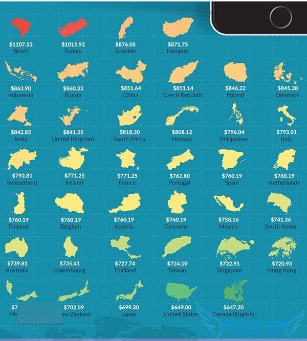 iPhone6裸机在全球范围内不同国家地区的售价差异有多大?