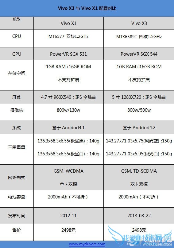 步步高Vivo X3完全评测:极致Hifi,全球最薄
