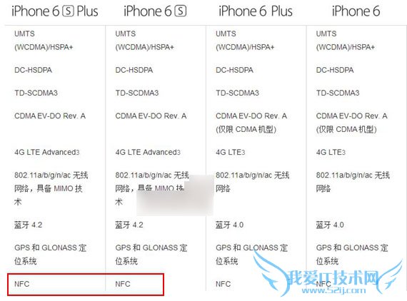 新机iPhone6s支持NFC功能吗?