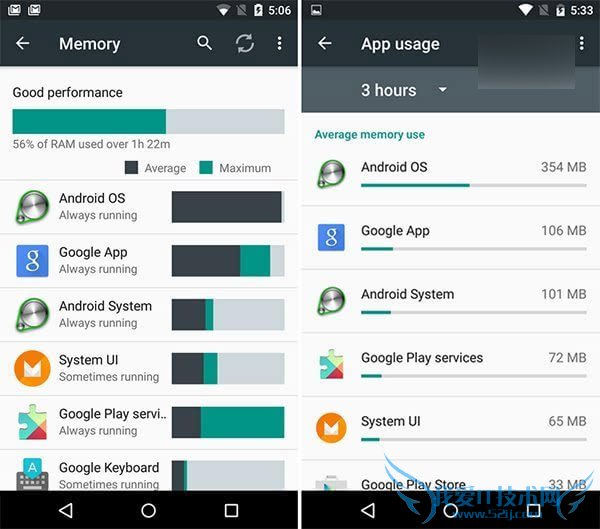 谷歌发布Android M开发者预览版2,有哪些改变?