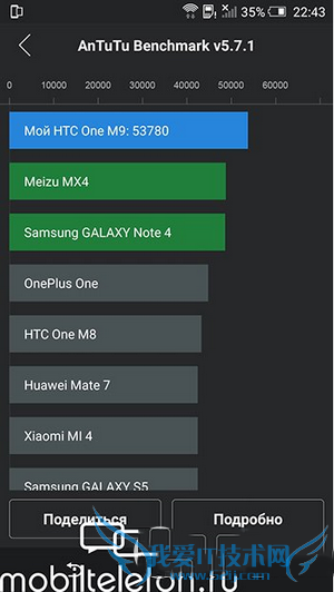 2015款谷歌nexus5跑分是多少?
