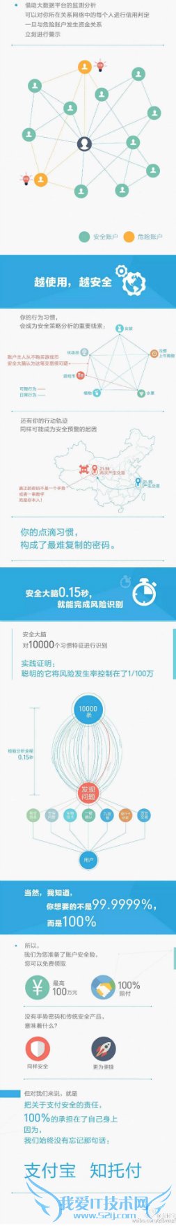 如何让支付宝在没有手势密码的情况下还能保持安全?