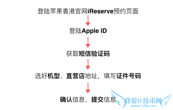 ôмɵiPhone6s/6S Plus