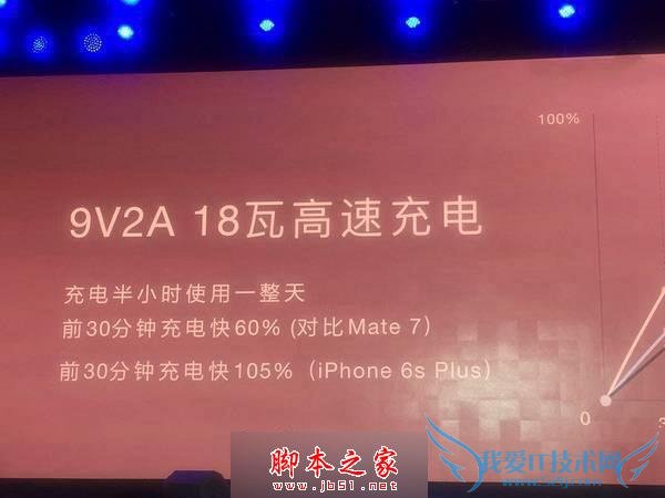 如何能够在华为Mate8和华为Mate7之间做出选择?