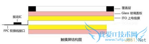 魅族智能手机屏幕失灵的解决办法