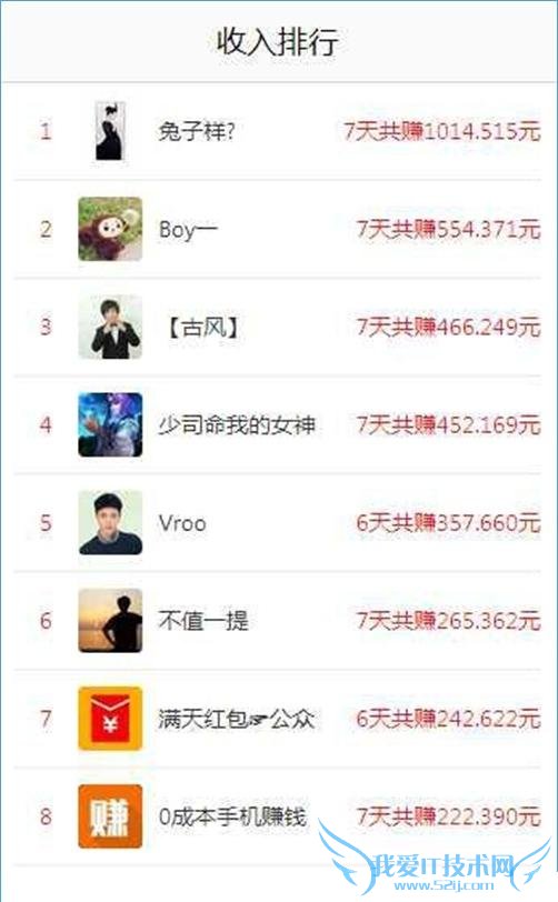 什么是一元赚app,这款应用使用如何?