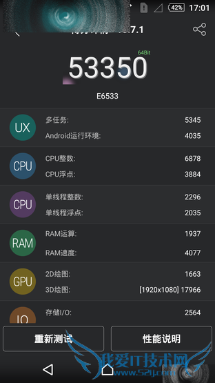 콢Xperia Z3+ Dualô