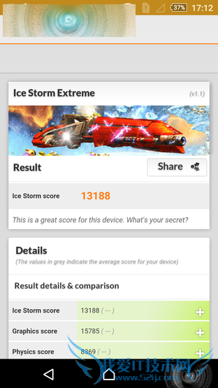 콢Xperia Z3+ Dualô