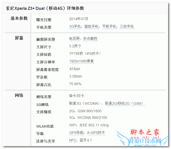 콢Xperia Z3+ Dualô