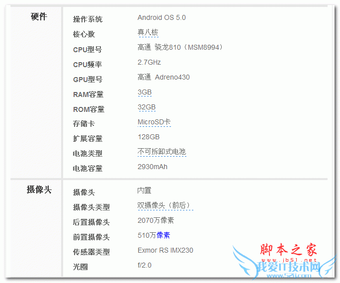 콢Xperia Z3+ Dualô