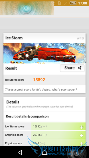 콢Xperia Z3+ Dualô