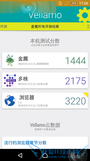콢Xperia Z3+ Dualô