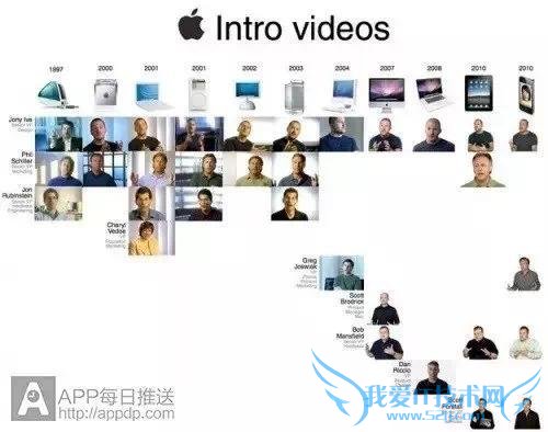 ½ÒÃØÎªÊ²Ã´Âú´ó½Ö¶¼ÊÇÆ»¹ûiPhoneÊÖ»ú£¡