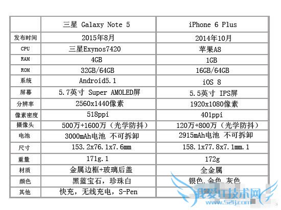 note5iphone6 plusֻۺܵȫ