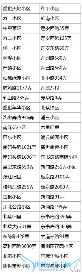 使用支付宝交物业费的方法步骤