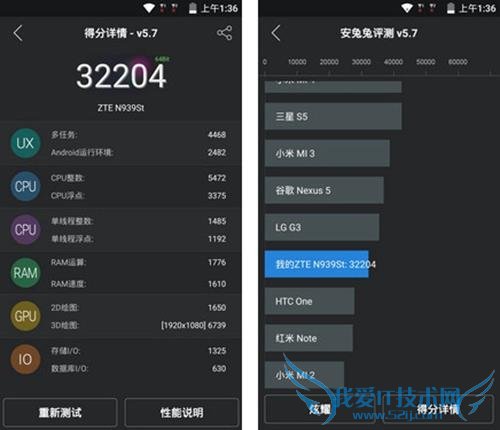 中兴威武3与大神Note3评比及详细的介绍