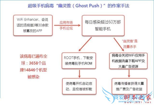 幽灵推病毒的详细介绍
