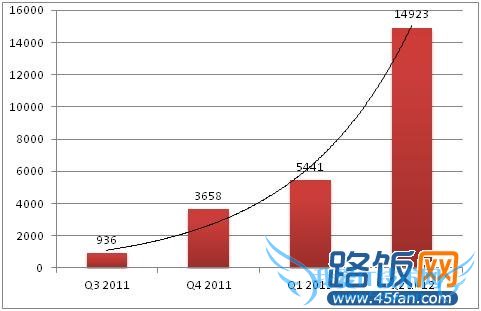 Android Malware Android Malware Q2 2012