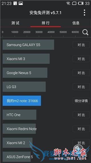 ǰ note 2 ʲôĽĵطأ