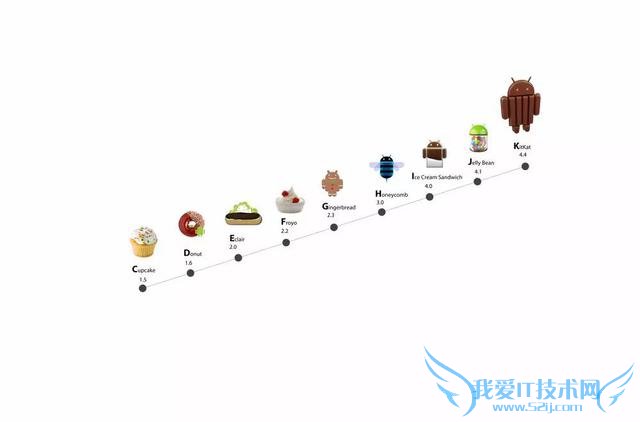 ϸAndroid  Google չʮķչſ