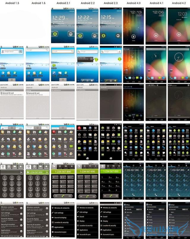 ϸAndroid  Google չʮķչſ