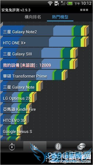 ̨ۼ 4470 ԪСĿ HTC One X+ 