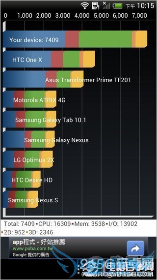 ̨ۼ 4470 ԪСĿ HTC One X+ 