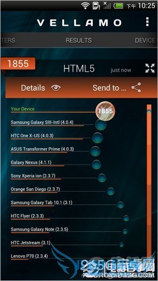 ̨ۼ 4470 ԪСĿ HTC One X+ 