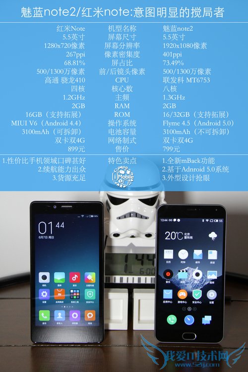 note2únoteöԱ Ŀֻøã