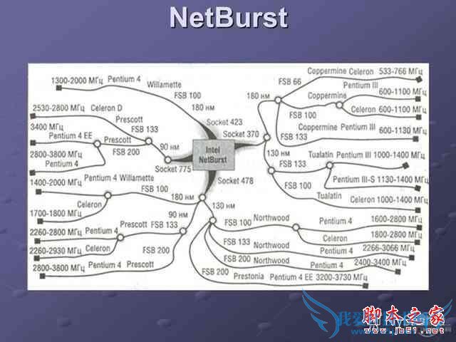 Intelͨķչ켣ʲô֮