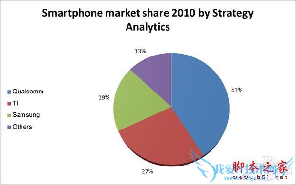 Intelͨķչ켣ʲô֮