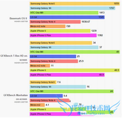 note5iphone6/6pluslg g4htc one m9ܵϸ