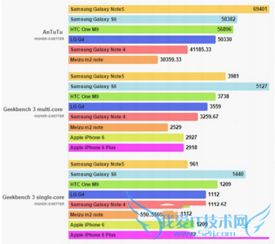 note5iphone6/6pluslg g4htc one m9ܵϸ