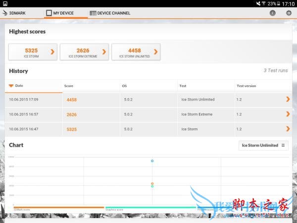 主打年轻系列的平板电脑——三星Galaxy TAB A 8.0怎么样?