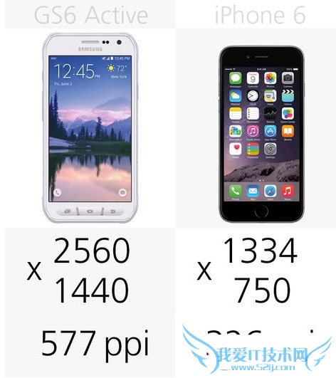 iphone6和三星galaxy s6 active哪个配置功能更好?