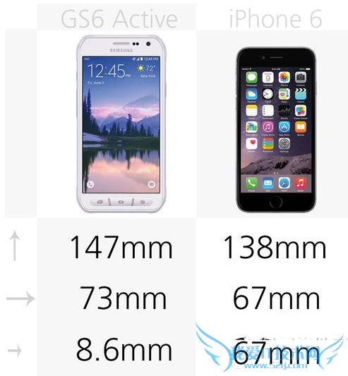 iphone6和三星galaxy s6 active哪个配置功能更好?