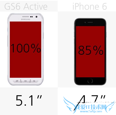 iphone6和三星galaxy s6 active哪个配置功能更好?