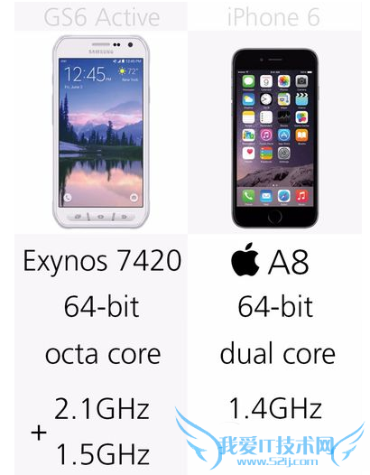 iphone6和三星galaxy s6 active哪个配置功能更好?