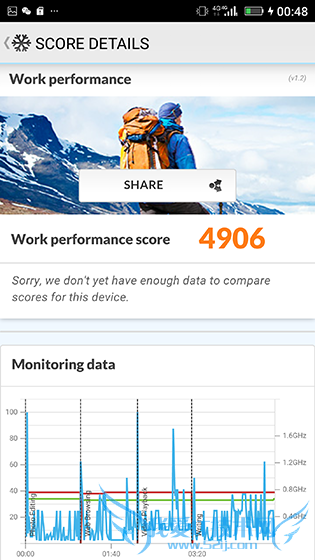 金立E8手机怎么样?号称手机中的显微镜