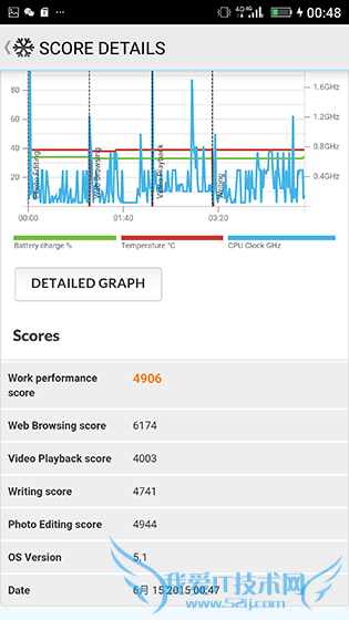 金立E8手机怎么样?号称手机中的显微镜