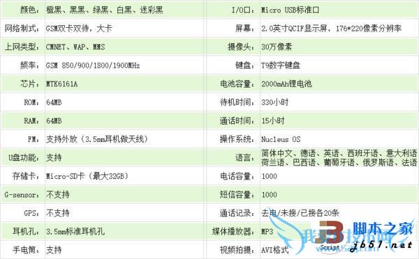 三防手机中的硬汉----华度H1性能配置如何?