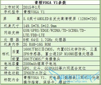 国内定制手机之父青橙VOGAV1,到底是一款怎么样的手机?