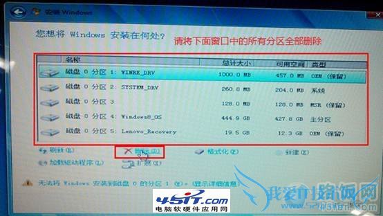 ʼǱԤװwin8ϵͳΪwin7ϵͳЩע