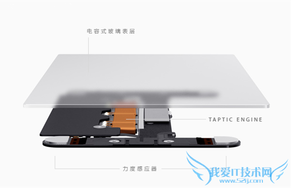 苹果iphone 6s和 iPhone plus手机的全面介绍及性能的评测