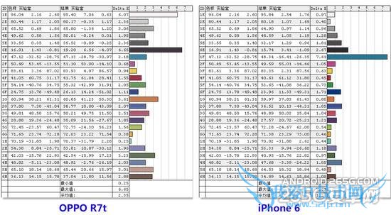 VOOC书ܵOPPO R7ֻΣ
