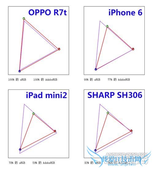 VOOC书ܵOPPO R7ֻΣ