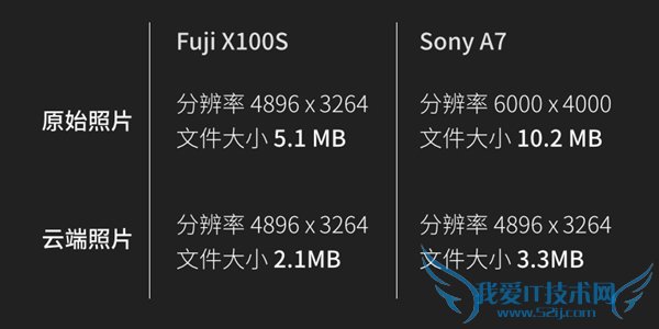 Google PhotosѴ洢Ĺ